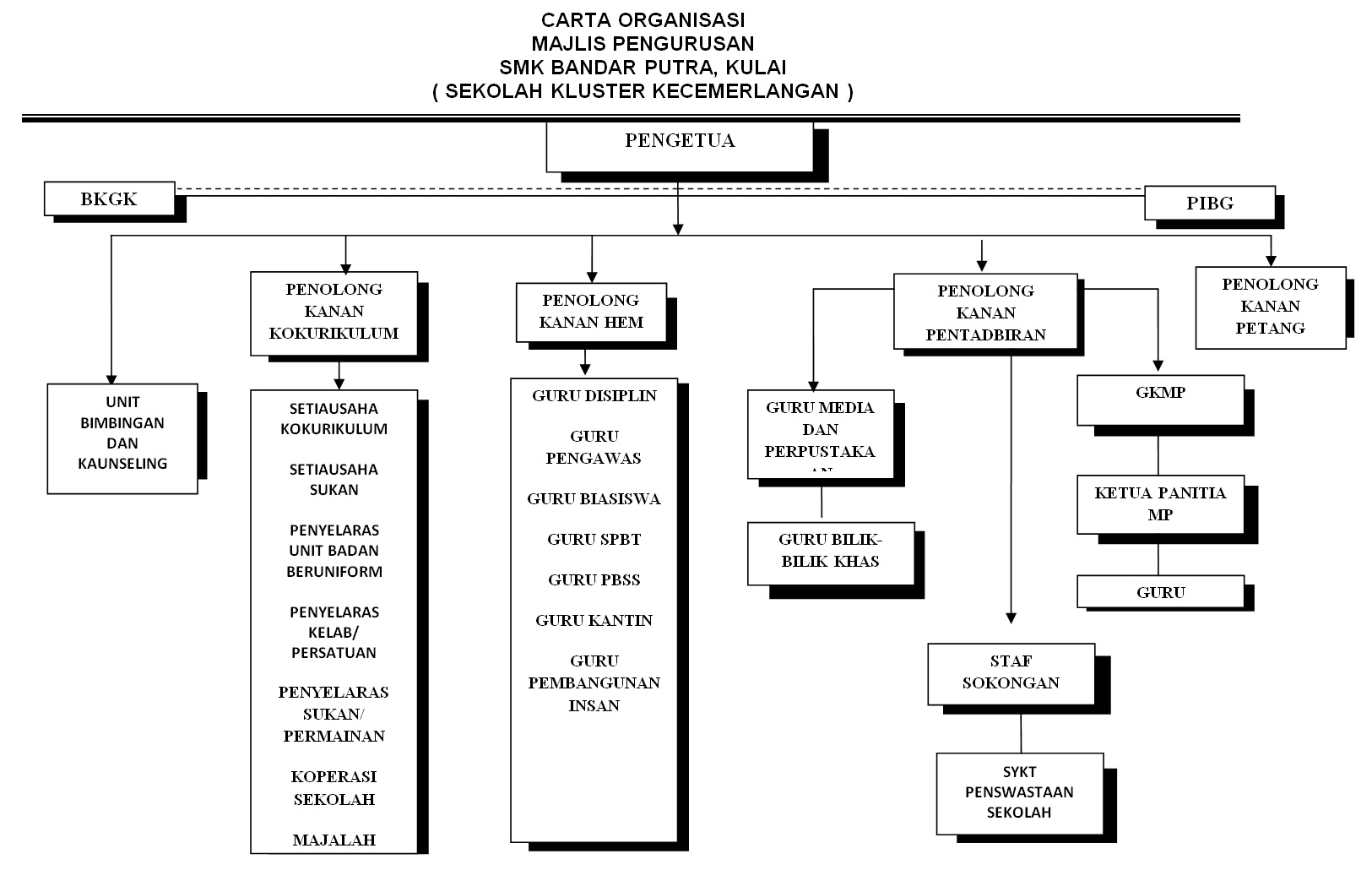 cartaorganisasi