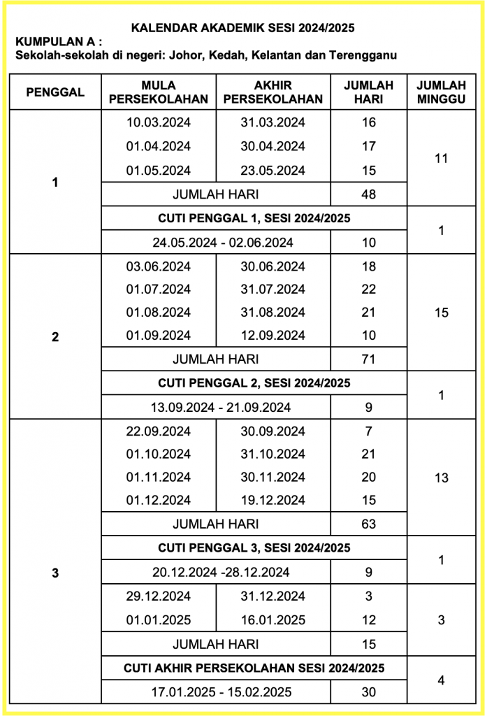 Selamat Bercuti Sekolah – SMK Bandar Putra, Kulai